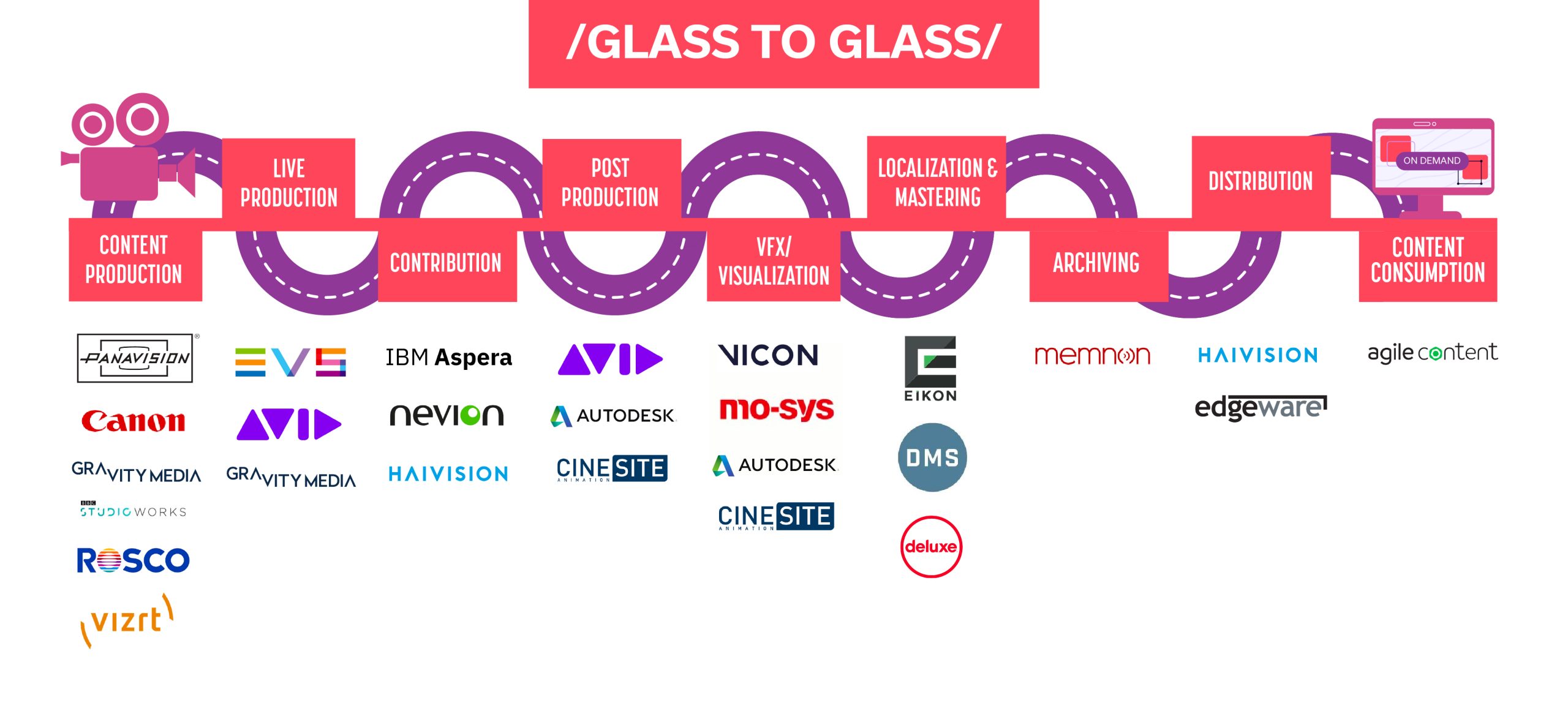 Mediatech glass to glass infographic